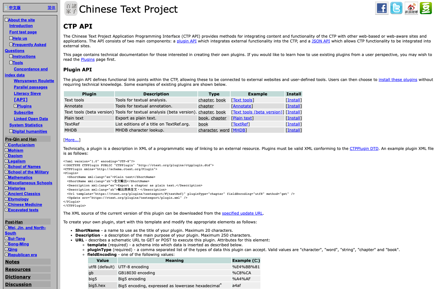Chinese Text Project documentation page