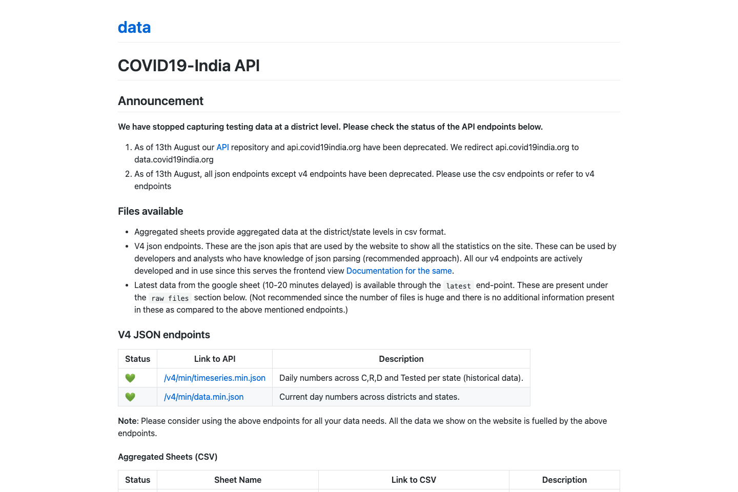 Covid-19 India documentation page