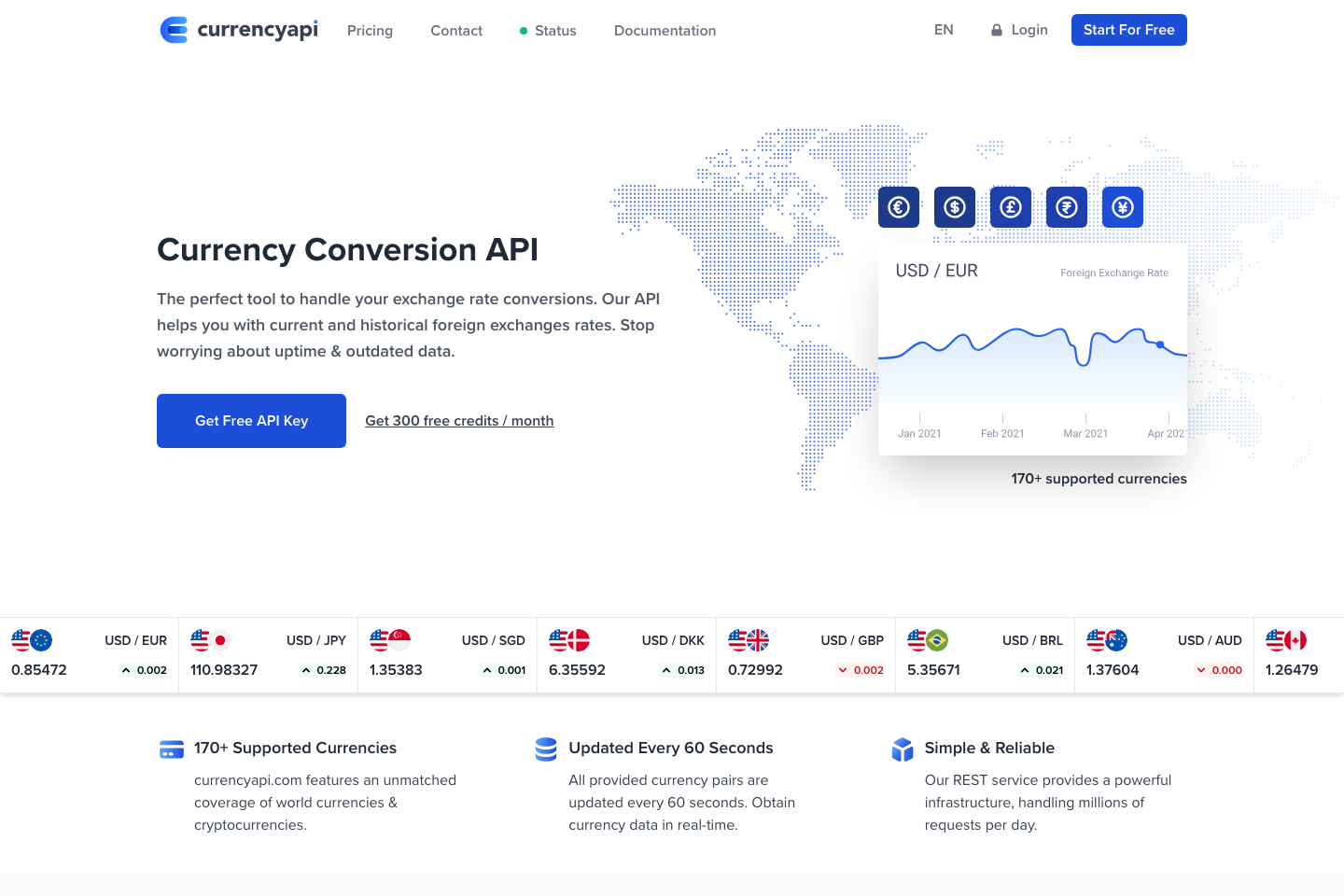 CurrencyAPI documentation page