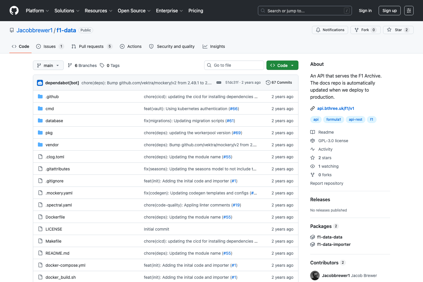 F1 Data API documentation page