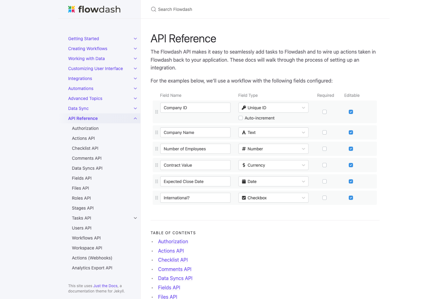 Flowdash documentation page