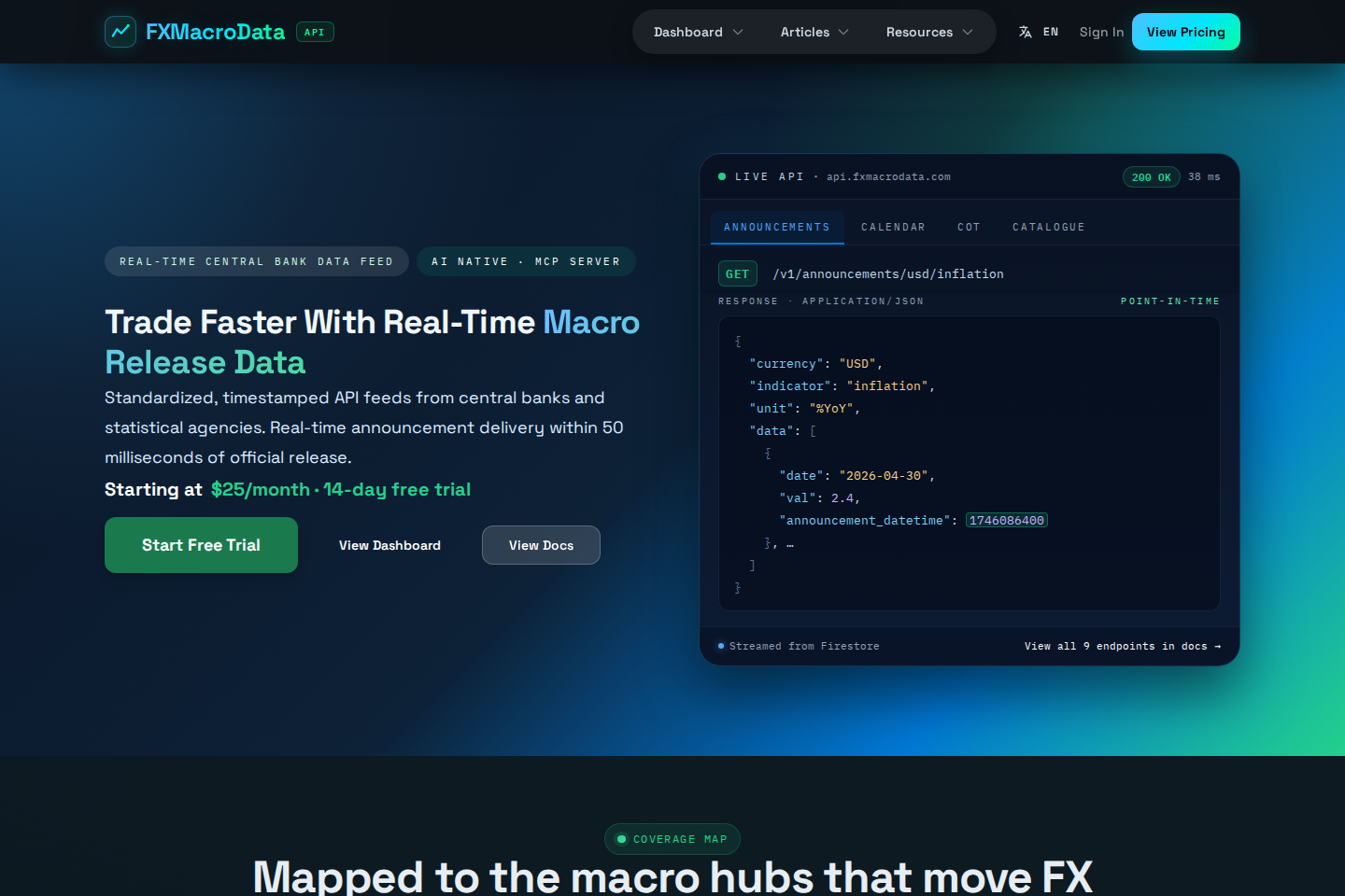 FXMacroData documentation page