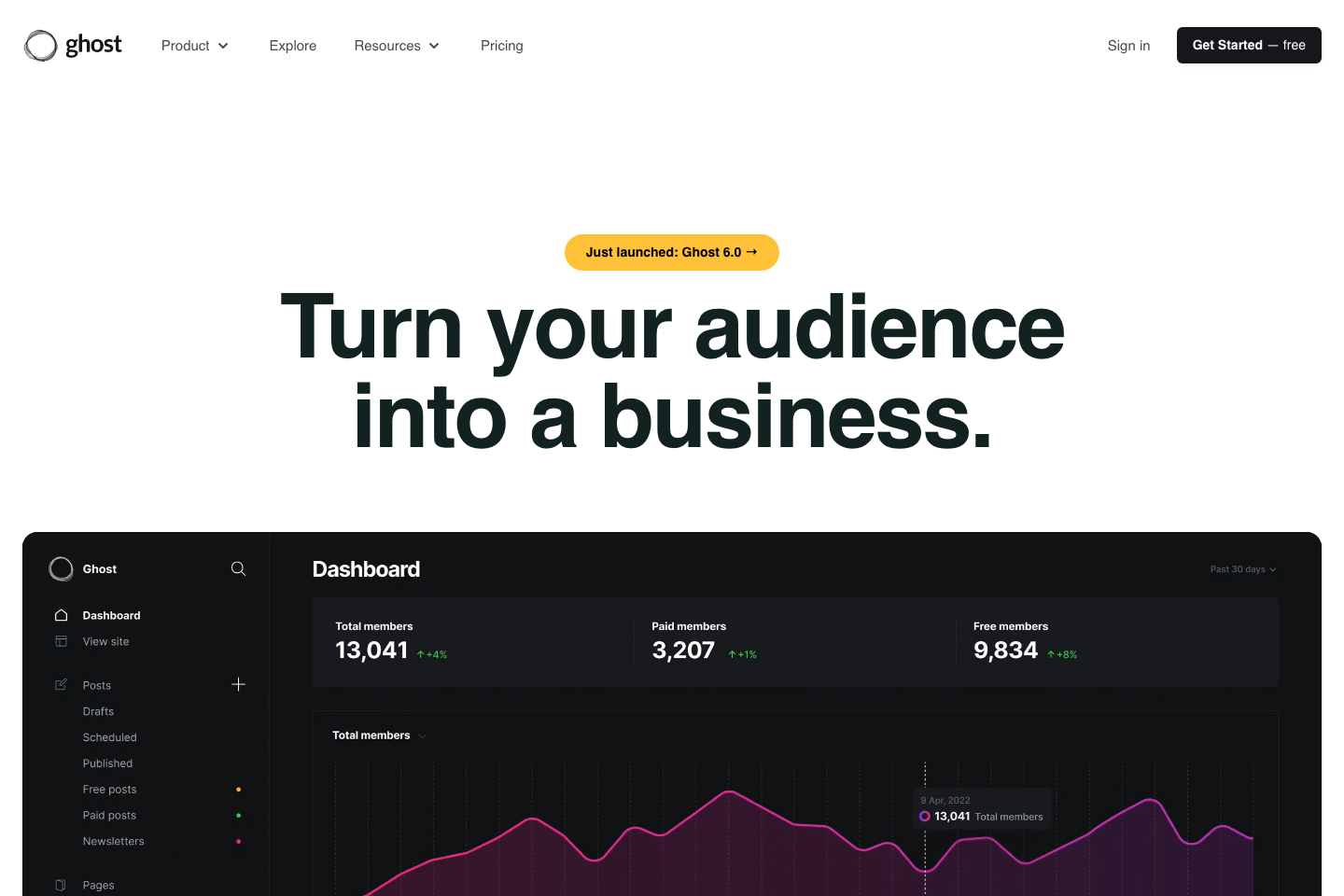 Ghost documentation page