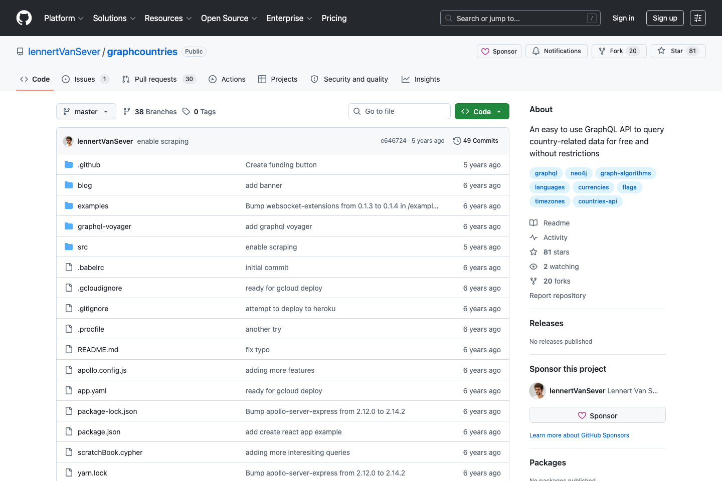 Graph Countries documentation page