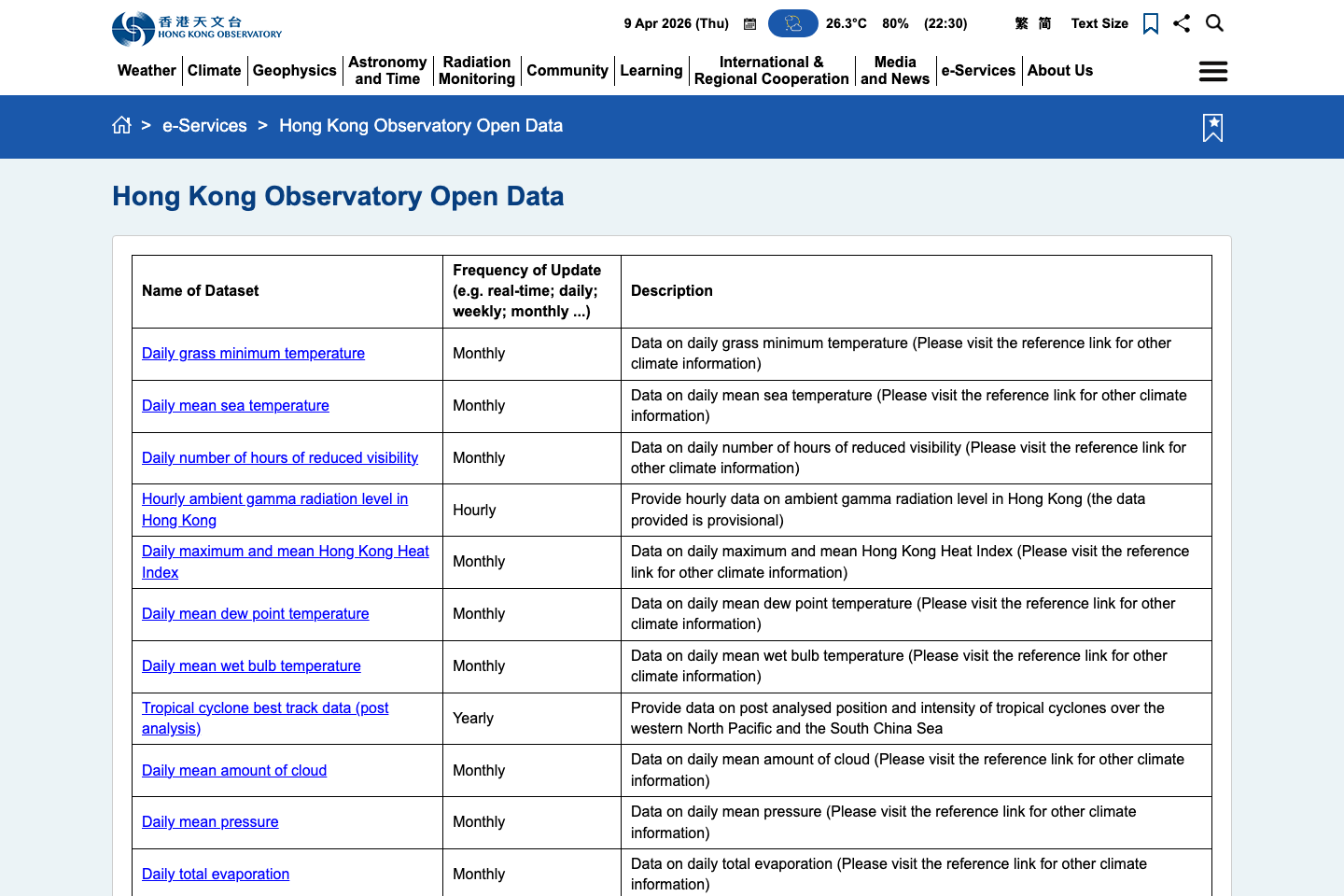 Hong Kong Obervatory documentation page