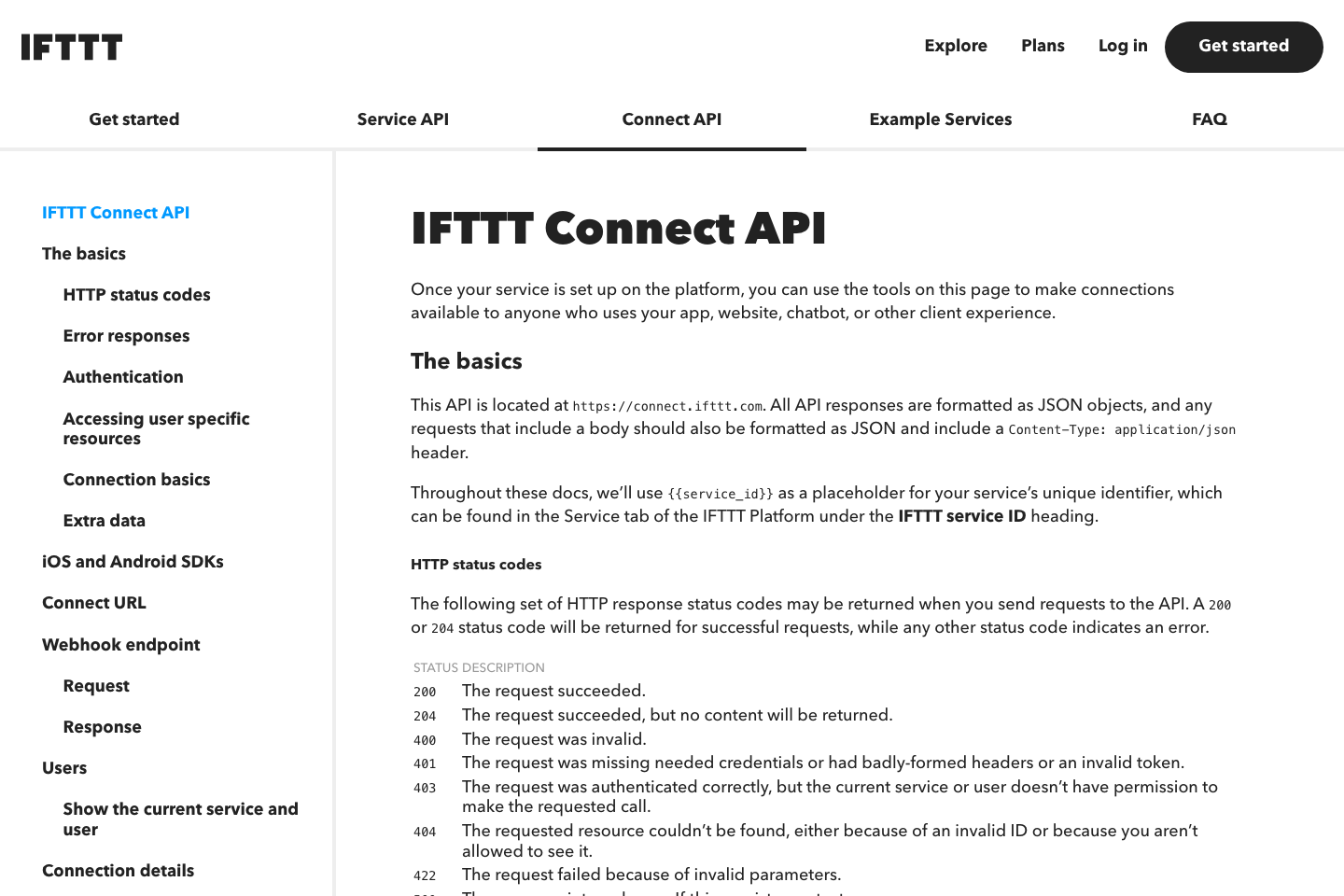 IFTTT documentation page
