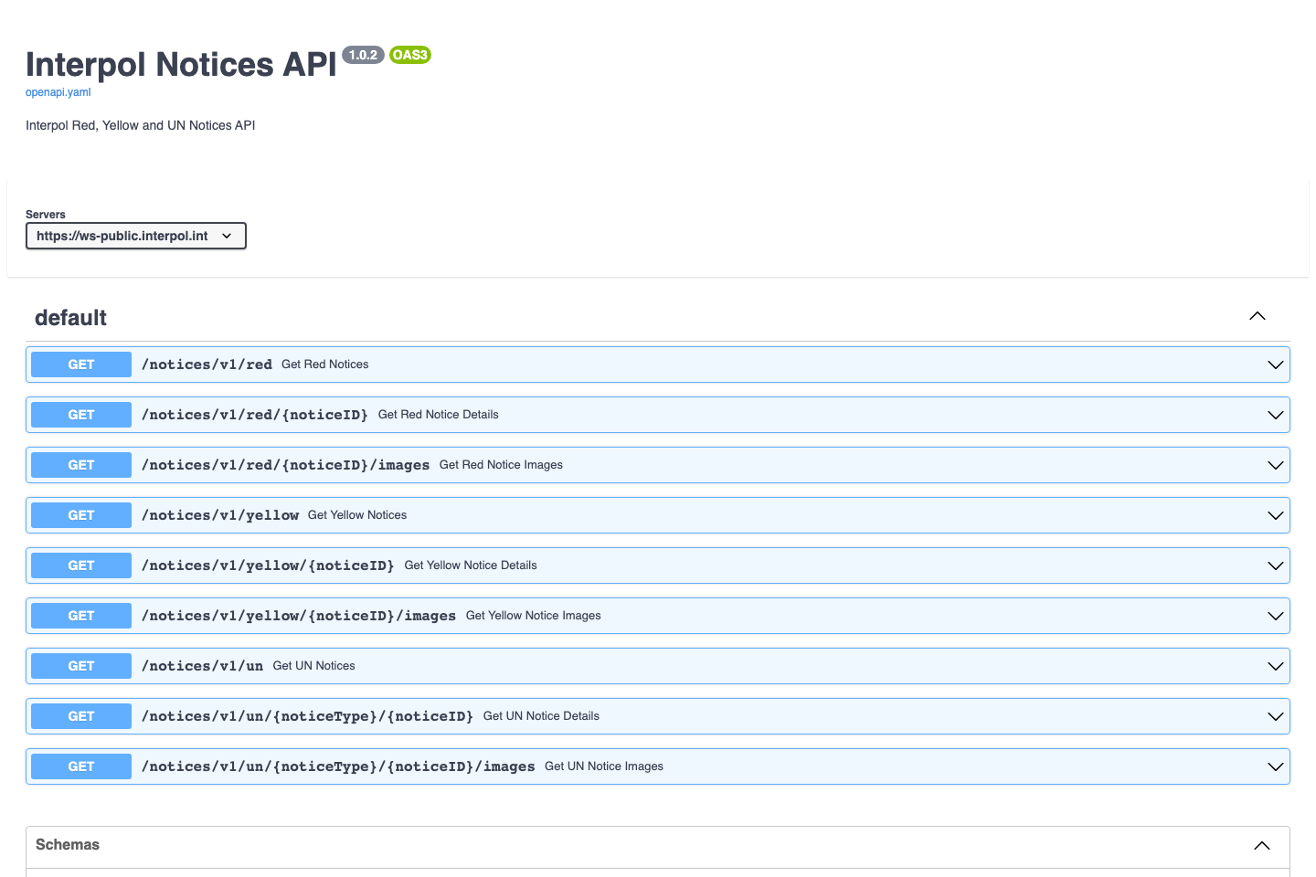 Interpol Red Notices documentation page
