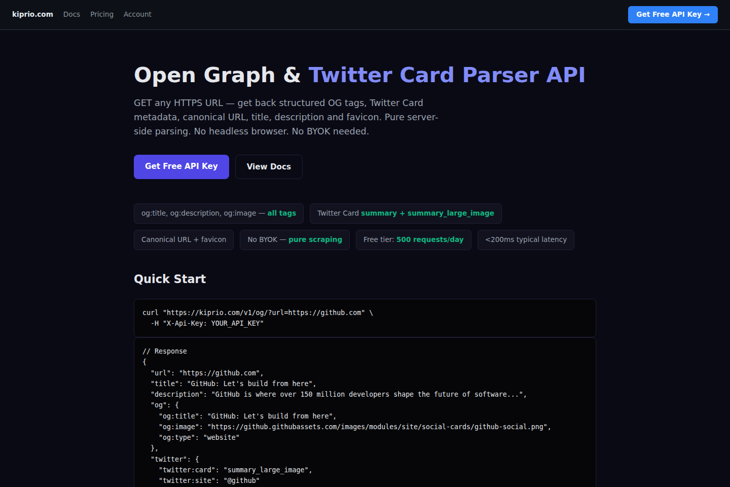 Kiprio OG Image documentation page