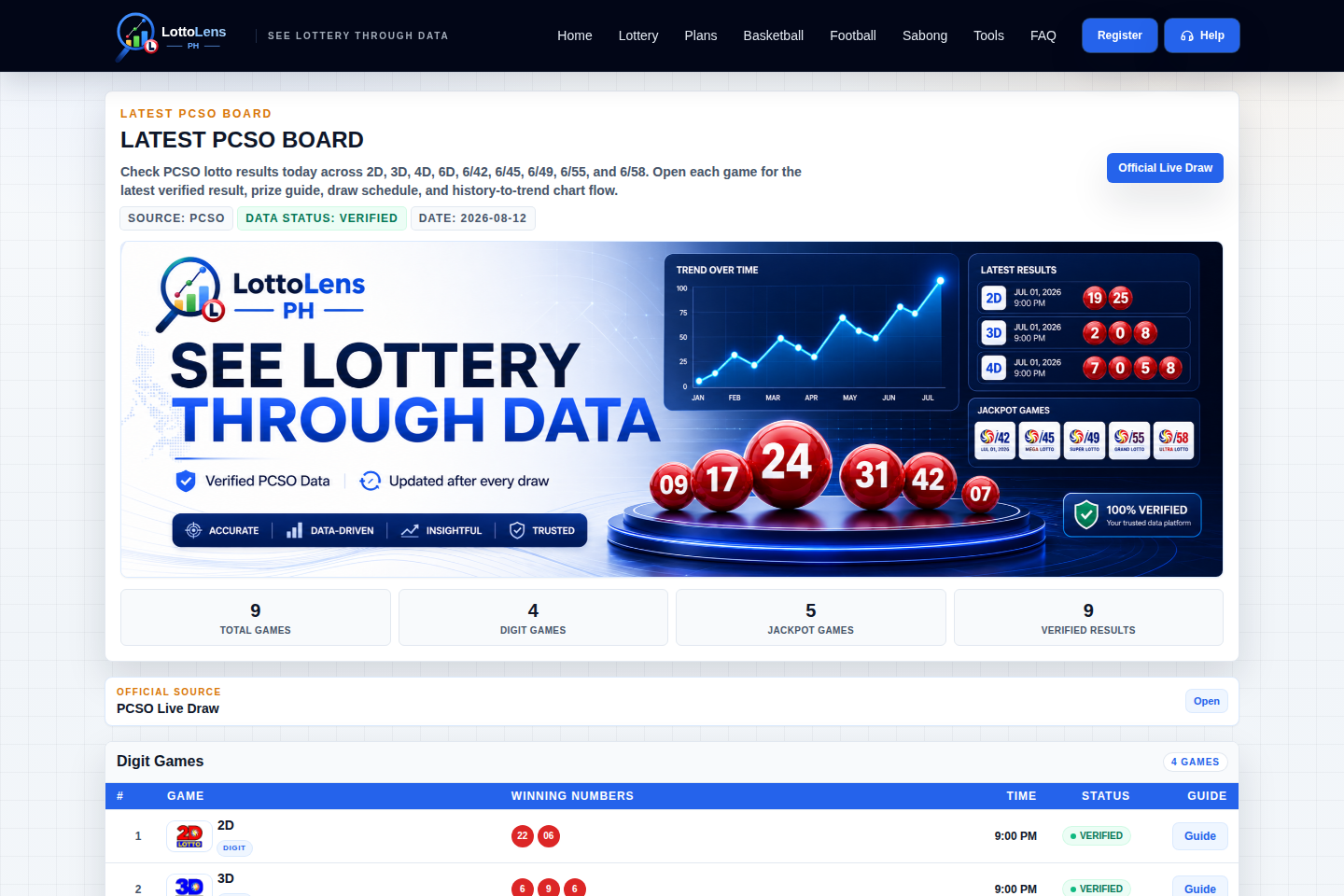 LottoLens PH Public PCSO Data documentation page