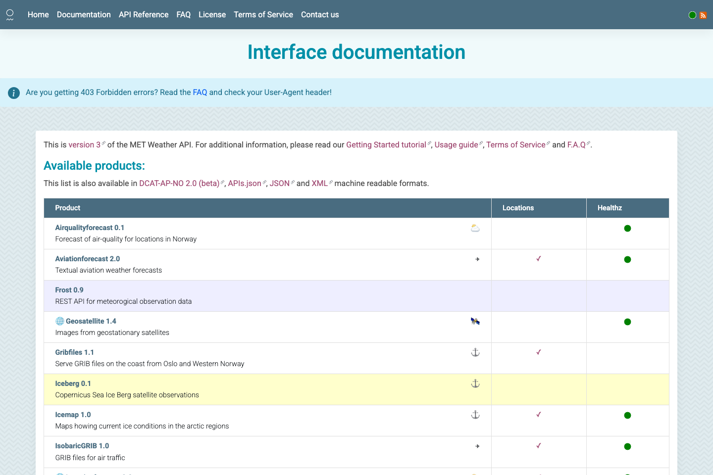 Meteorologisk Institutt documentation page