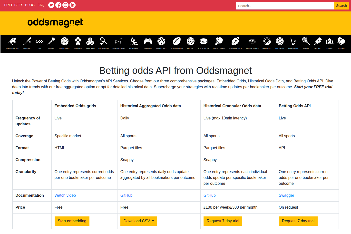 Oddsmagnet documentation page