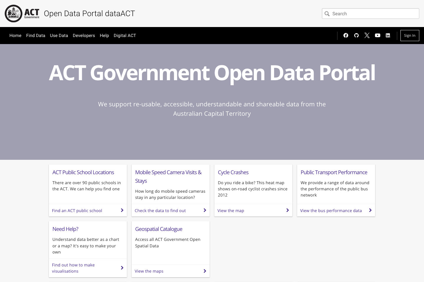 Open Government, ACT documentation page