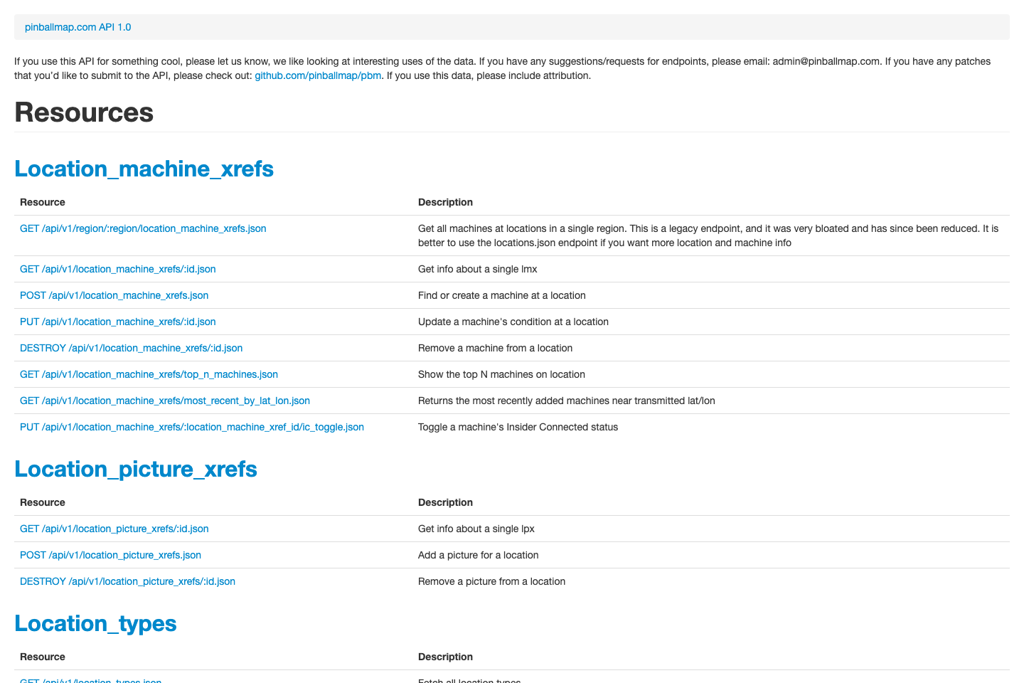 Pinball Map documentation page