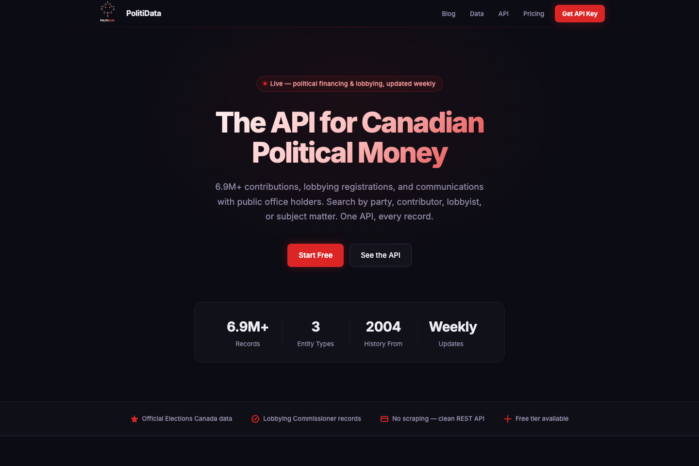 PolitiData documentation page