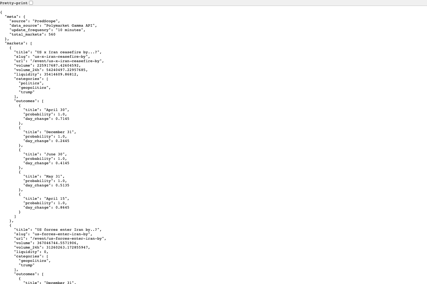 PredScope documentation page