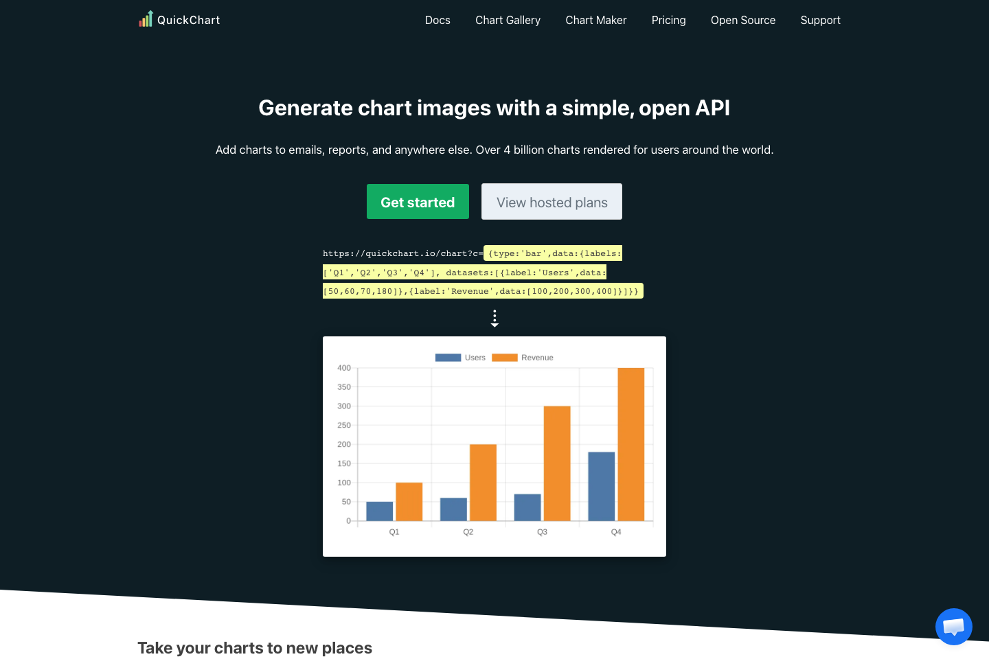 QuickChart documentation page
