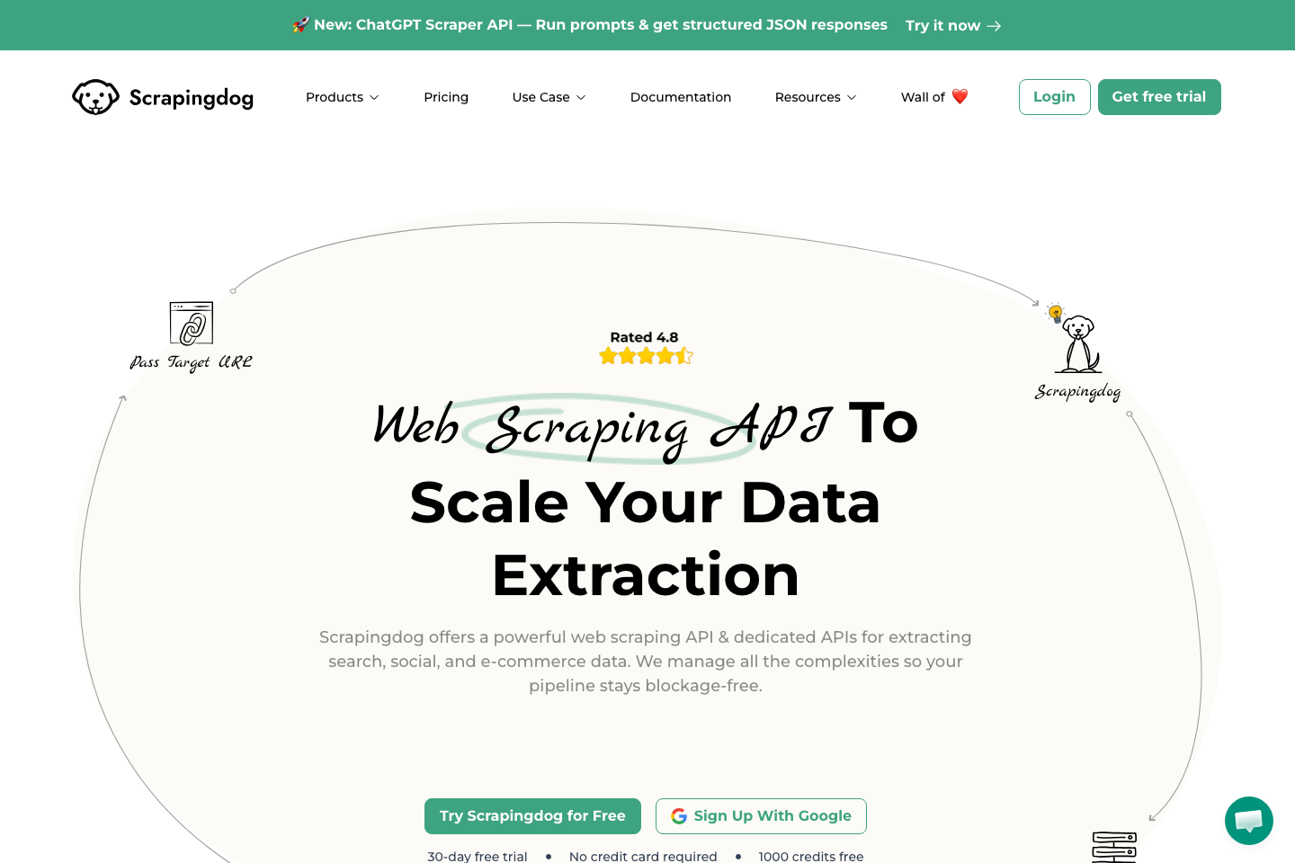 ScrapingDog documentation page