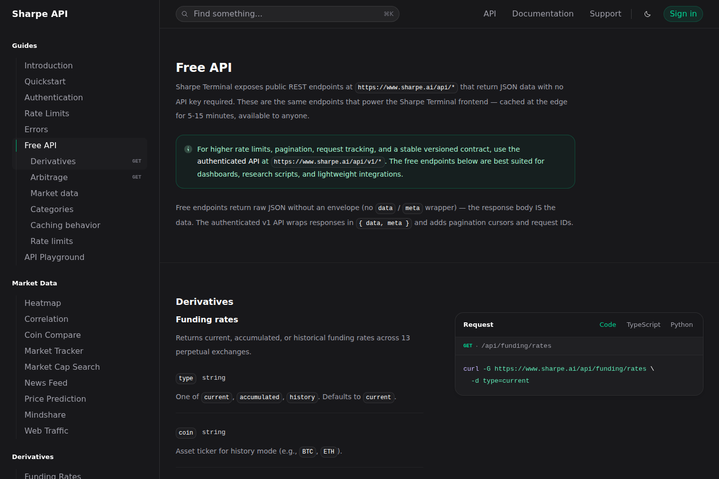 Sharpe documentation page