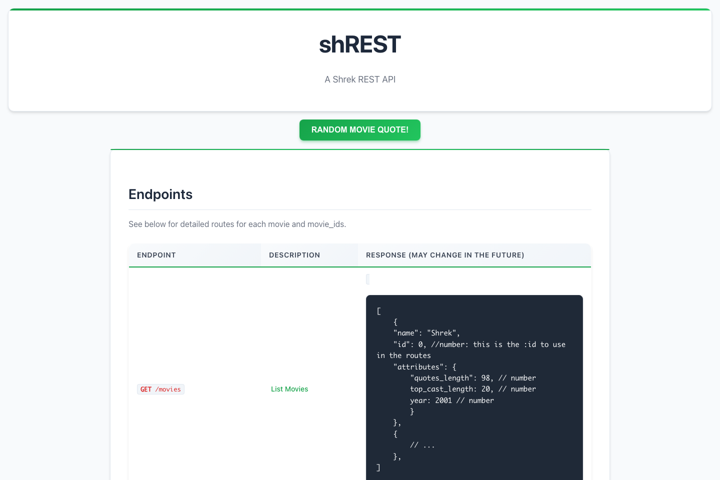 Shrek Quotes documentation page