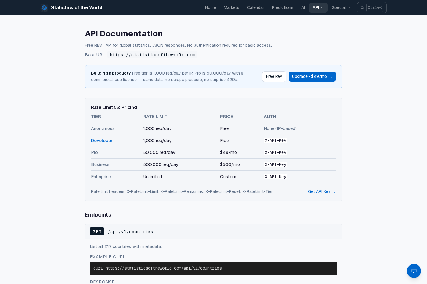 Statistics of the World documentation page