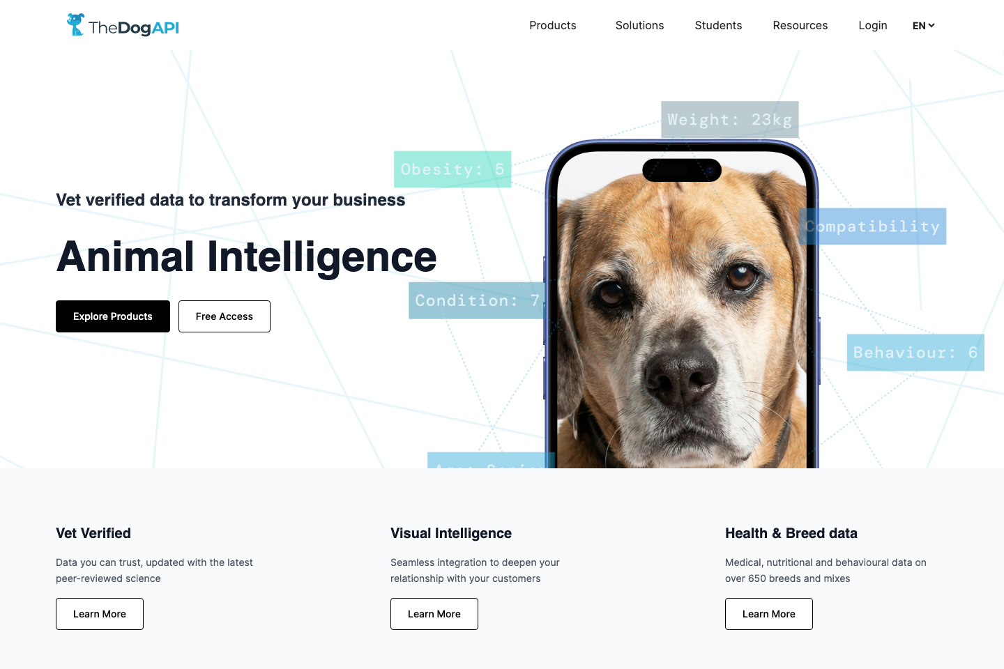 The Dog documentation page